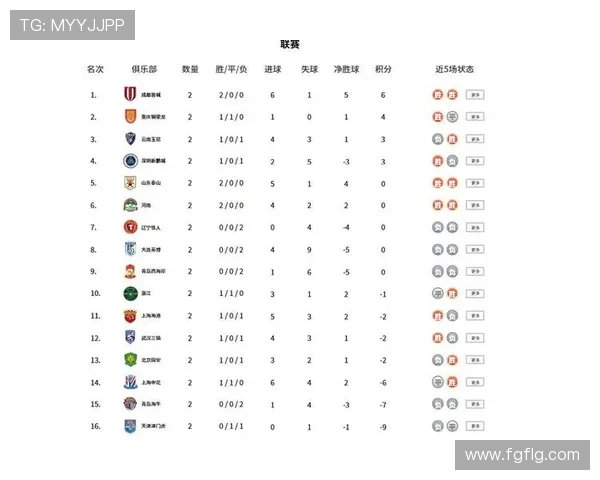 成都足球队强势领跑冠军赛积分榜79分稳居第一